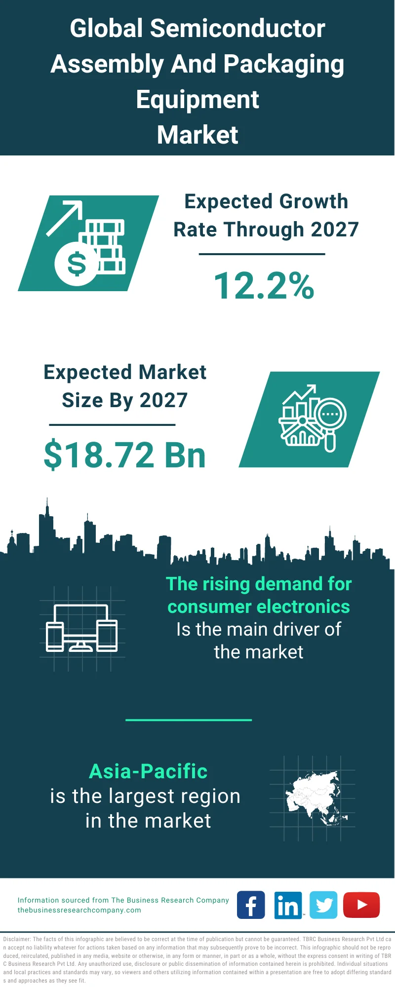 Semiconductor Assembly And Packaging Equipment Market