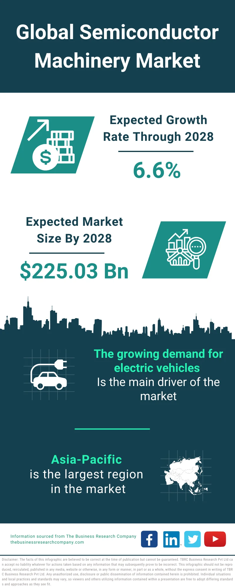 Semiconductor Machinery Market