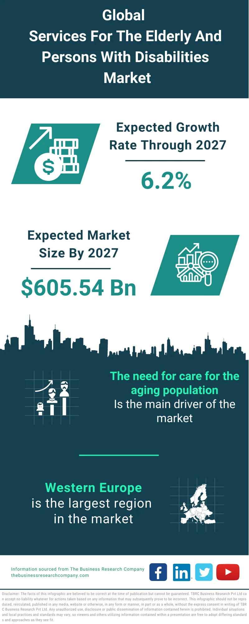 Services For the Elderly And Persons with Disabilities Market