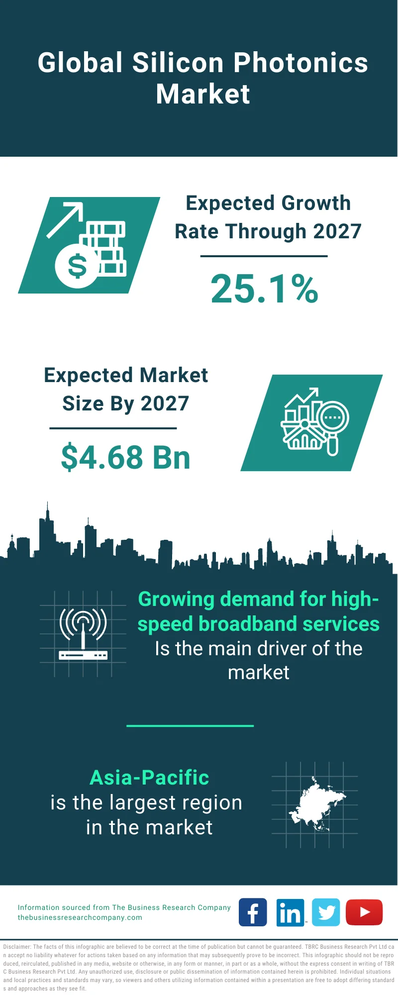 Silicon Photonics Market