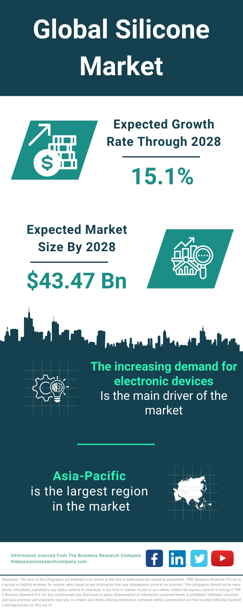 Silicone Market