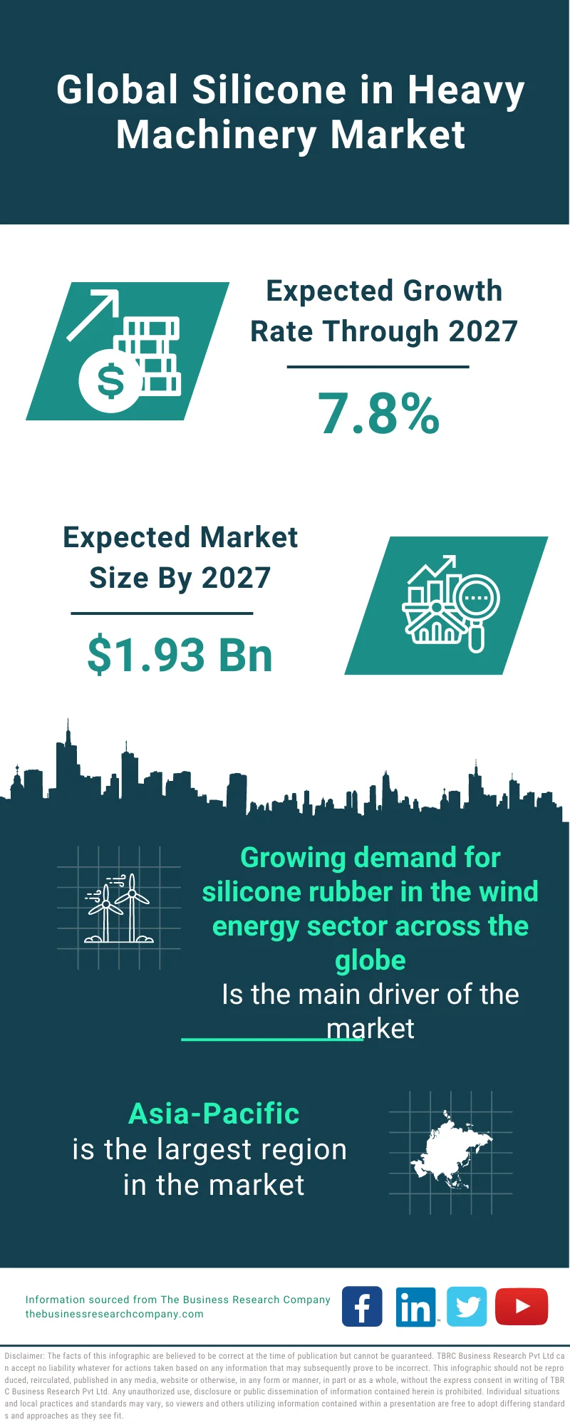 Silicone in Heavy Machinery Market