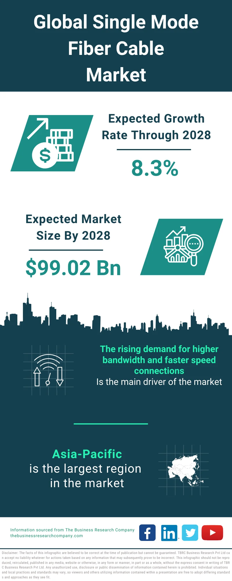 Single-Mode Fiber Cable Market