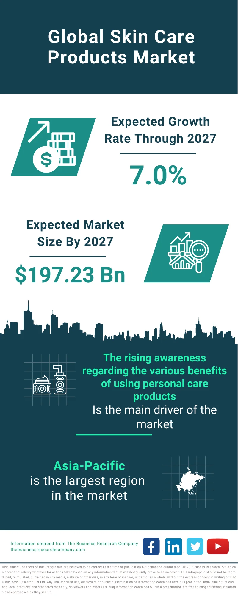 Skin Care Products Market Growth Rate, Size, Trends And Segment Forecast  2033