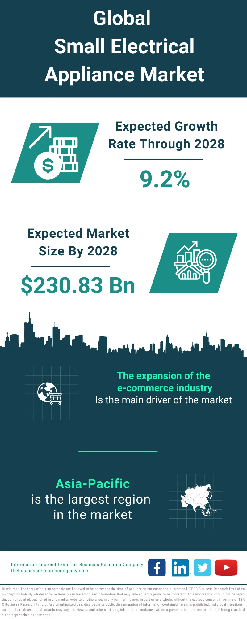 Electric Kettle Market Growth, Share, Trends by Forecast 2030