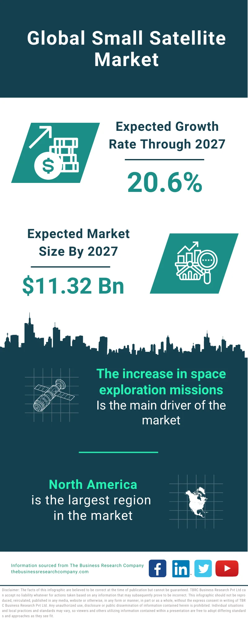 Small Satellite Market