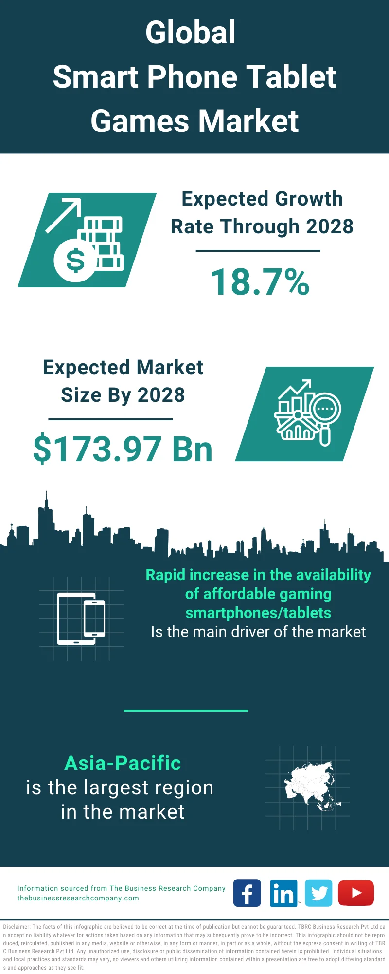Smartphone/Tablet Games Market