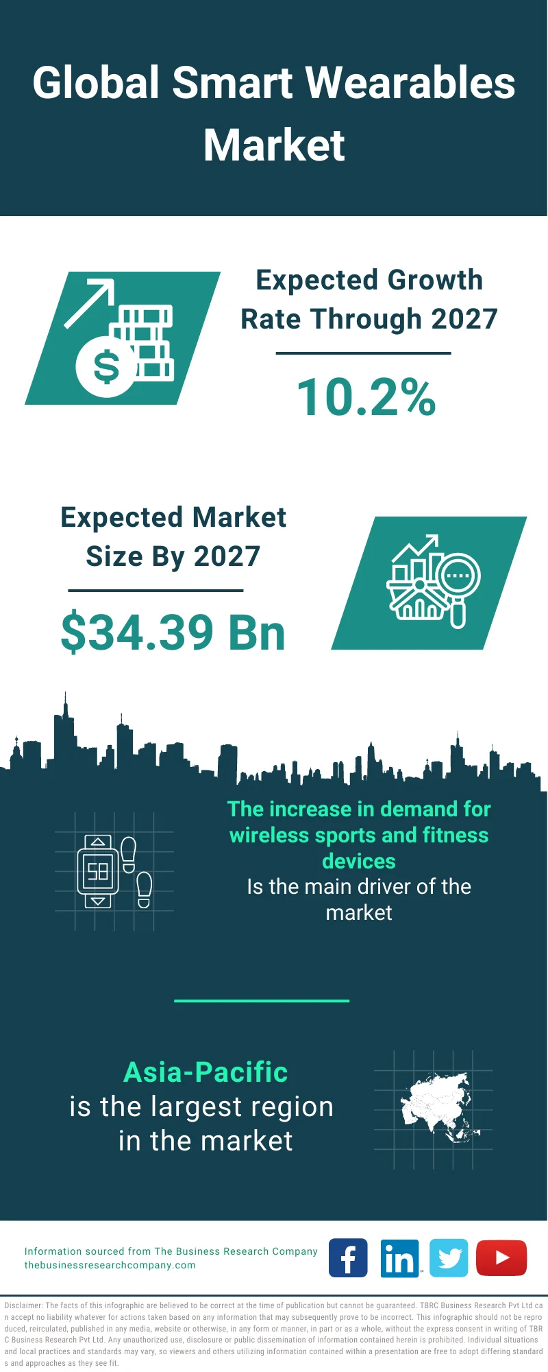 Smart Wearables Market