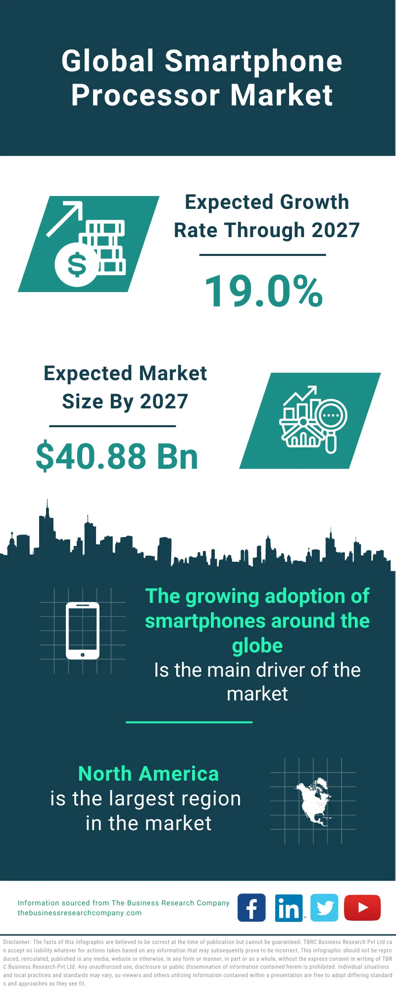 Smartphone Processor Market