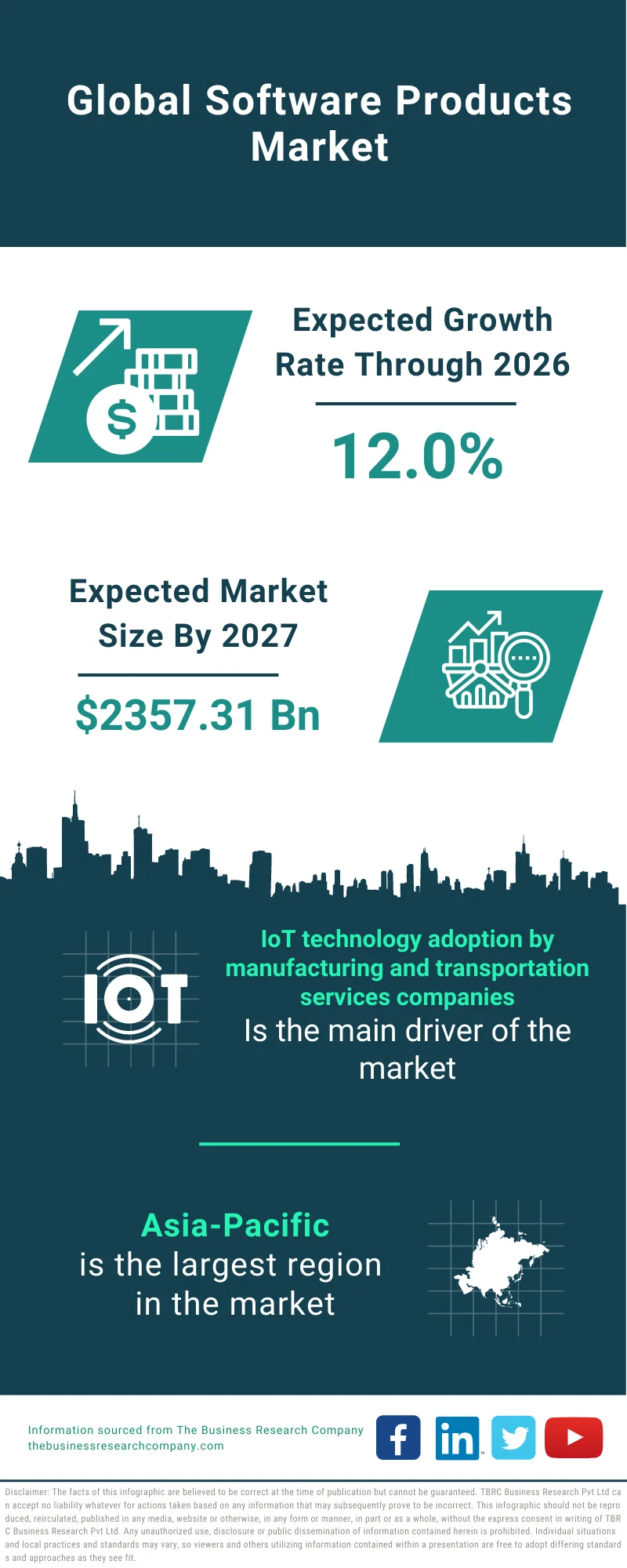 Software Products Market