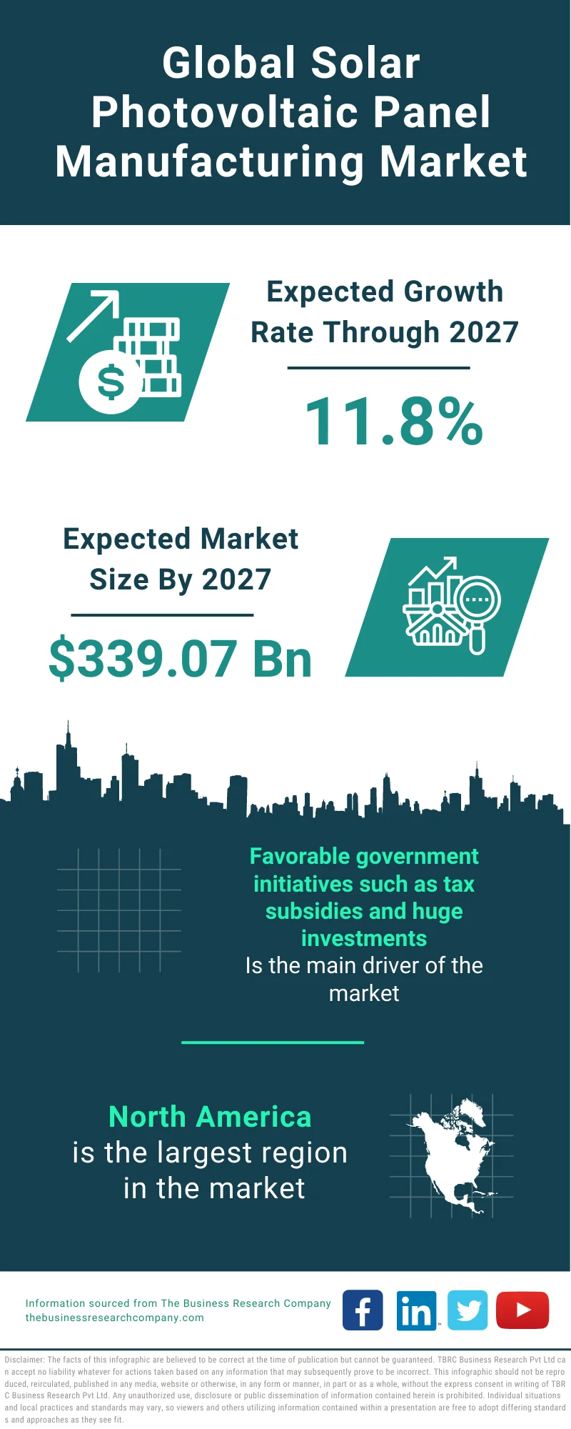 Solar Photovoltaic Panel Manufacturing Market