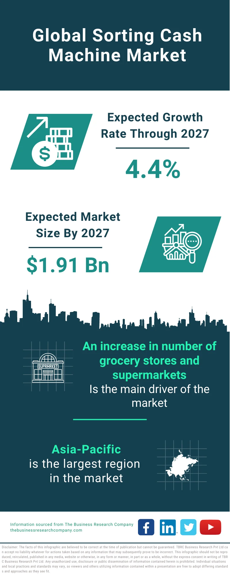 Sorting Cash Machine Market