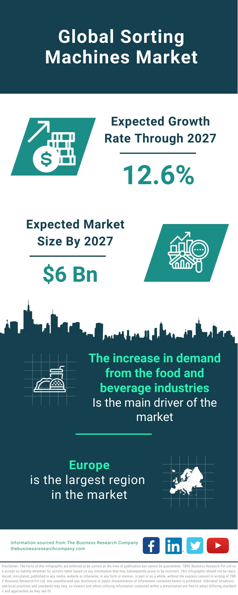 Sorting Machines Market