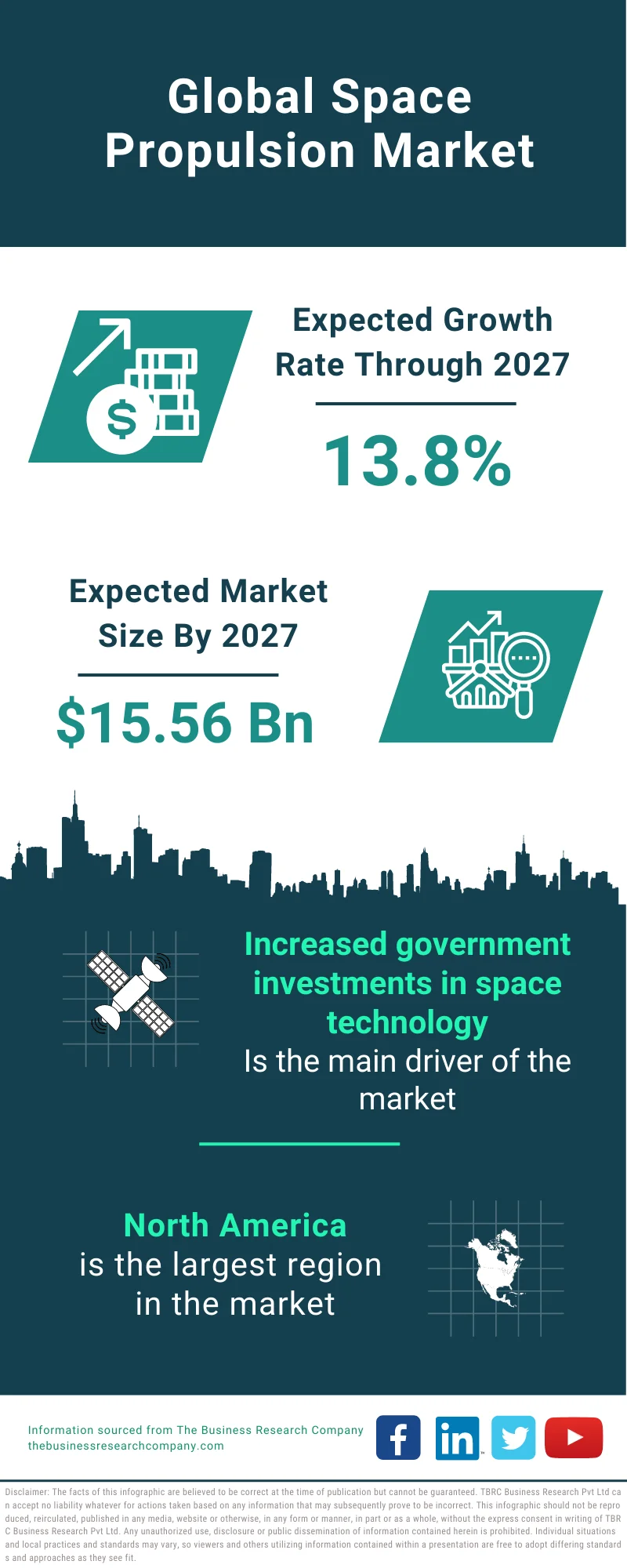 Space Propulsion Market