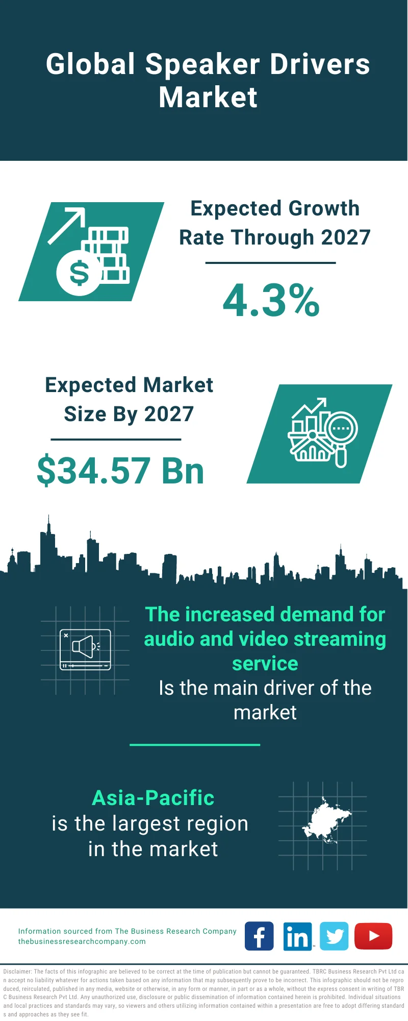 Speaker Drivers Market