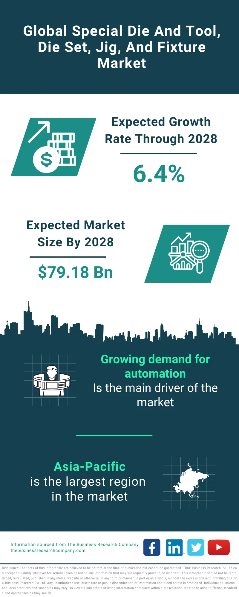 Special Die And Tool, Die Set, Jig, And Fixture Market Size 2024-2033