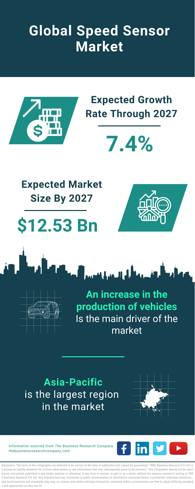 Speed Sensor Market