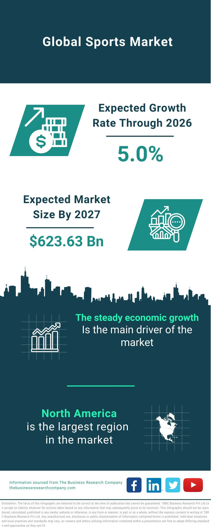 Sports Market Size, Trends, Share Growth Report And Opportunites