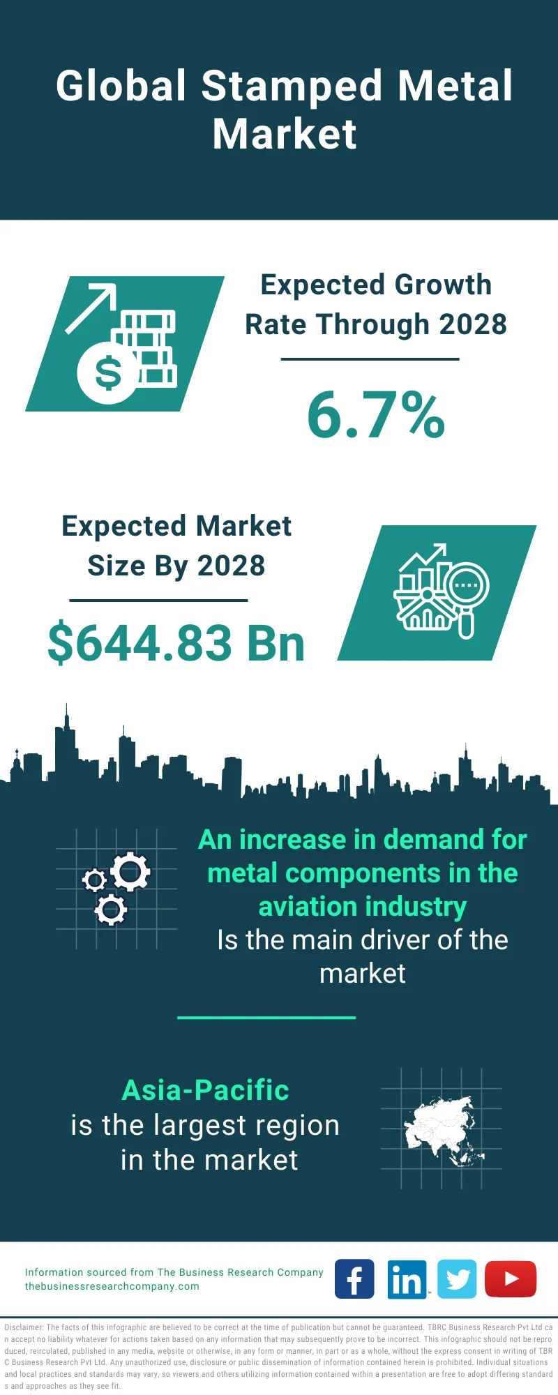 Stamped Metal Market