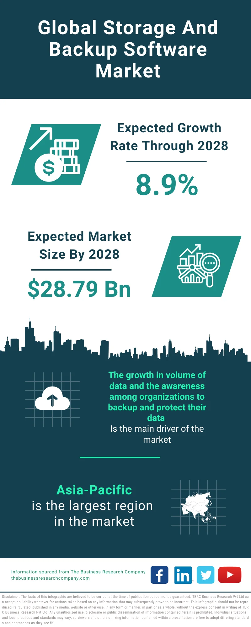 Storage And Backup Software Market