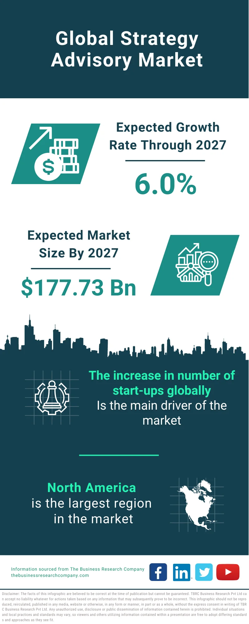 Strategy Advisory Market