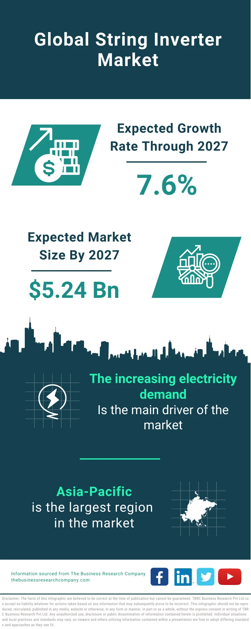 String Inverter Market