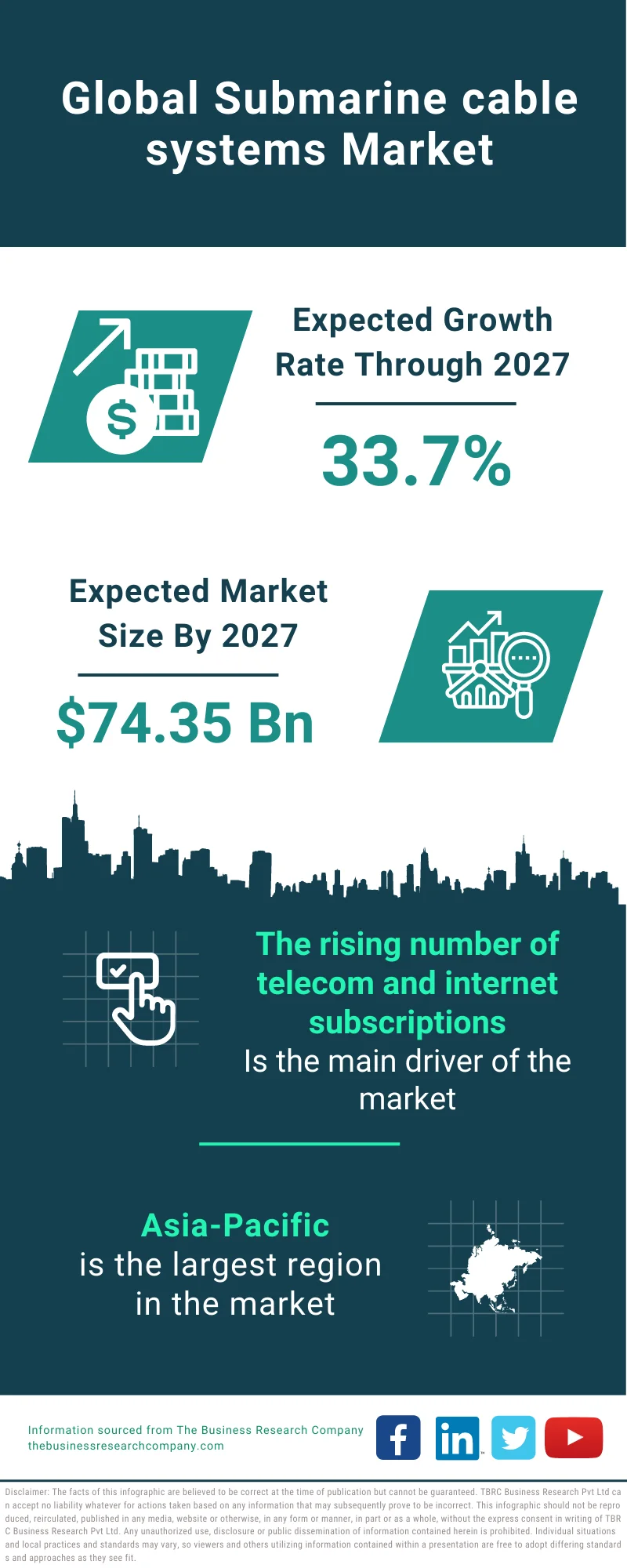 Submarine cable systems Market