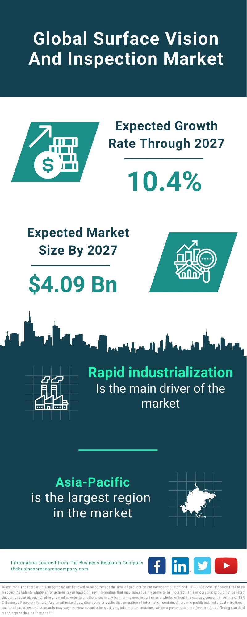 Surface Vision And Inspection Market