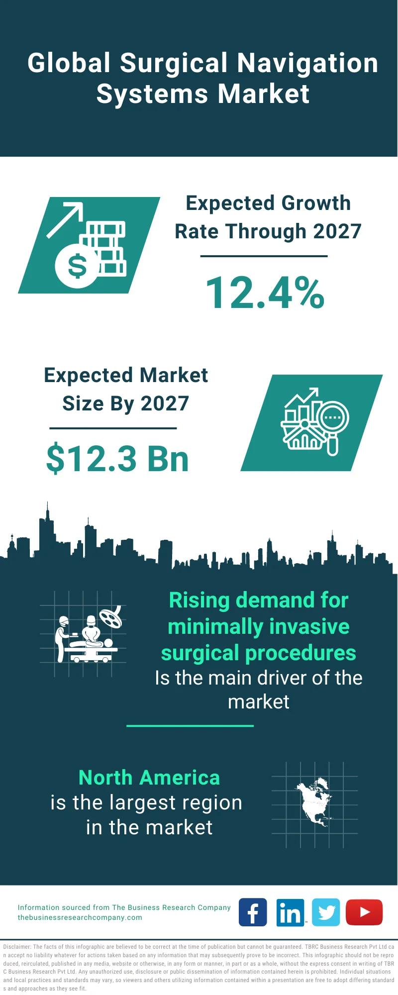 Surgical Navigation Systems Market