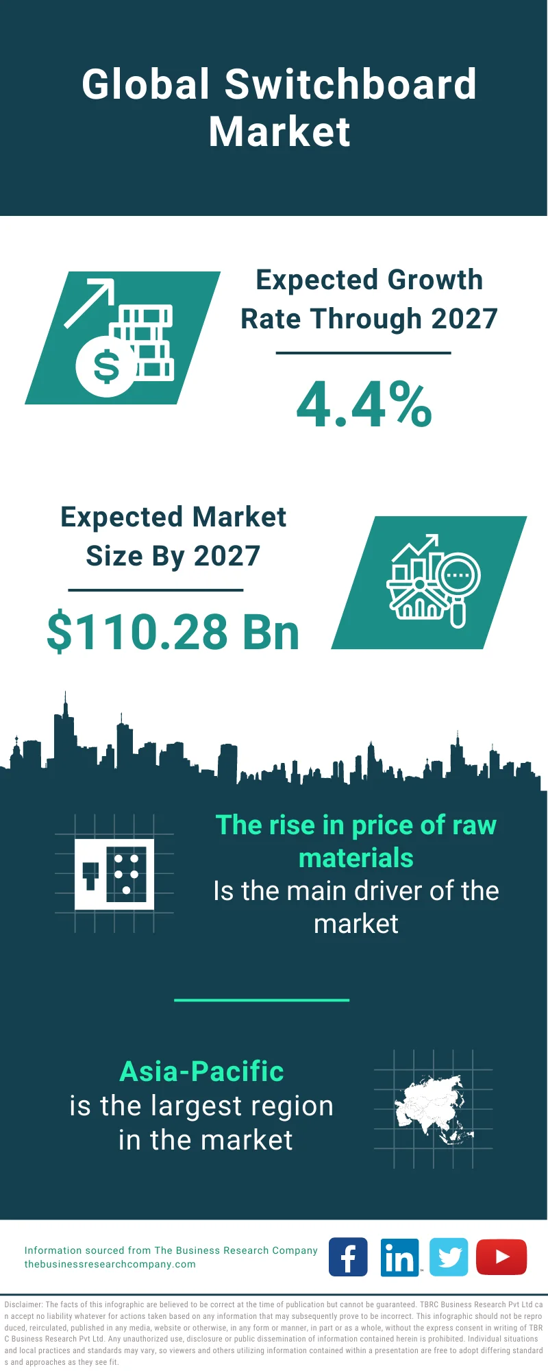 Switchboard Market