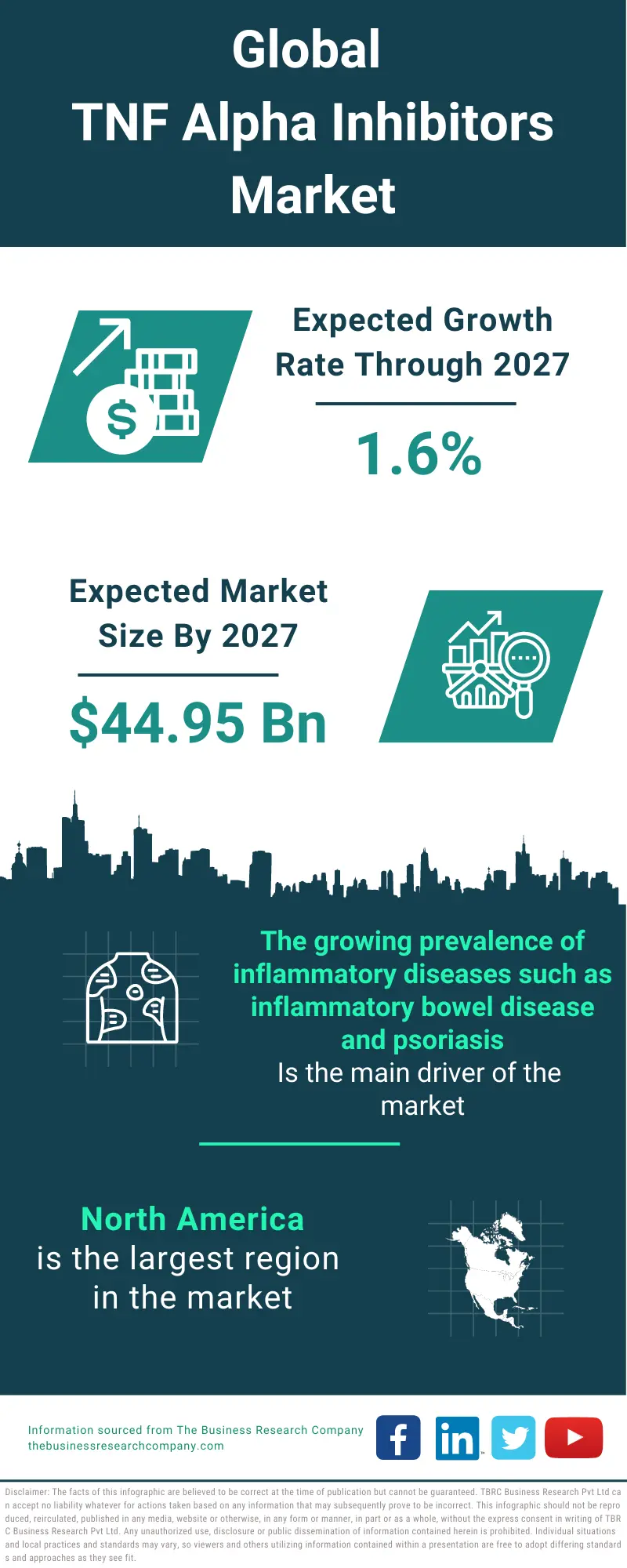 TNF Alpha Inhibitors Market