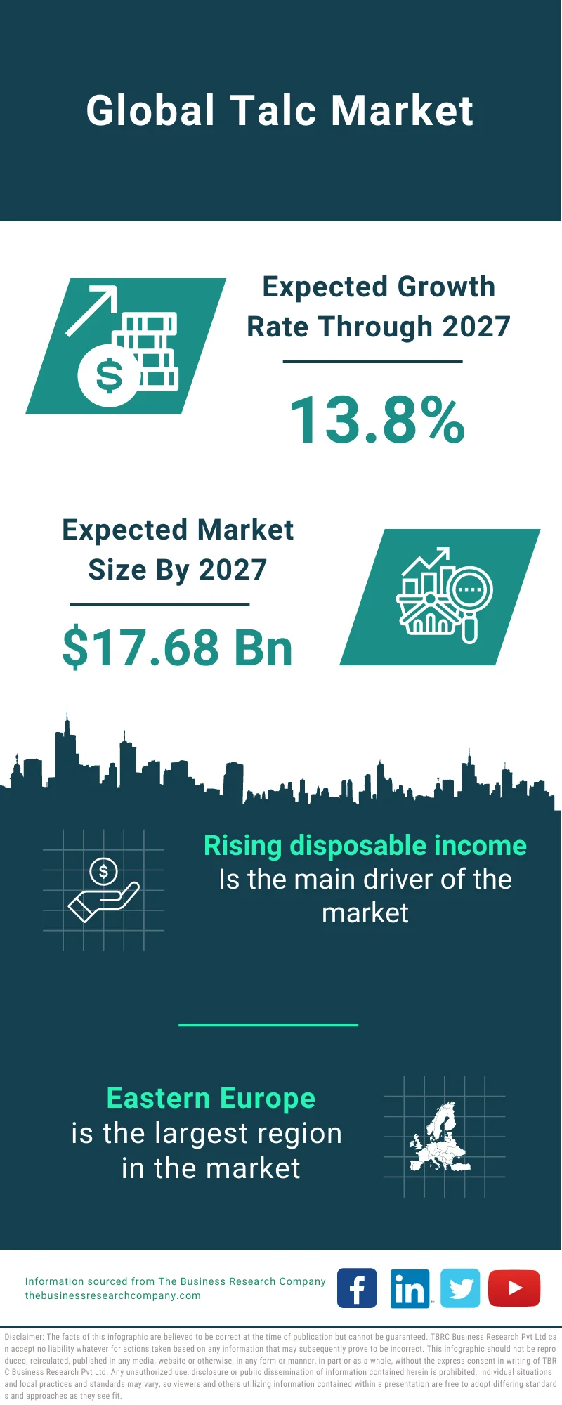 Talc Market