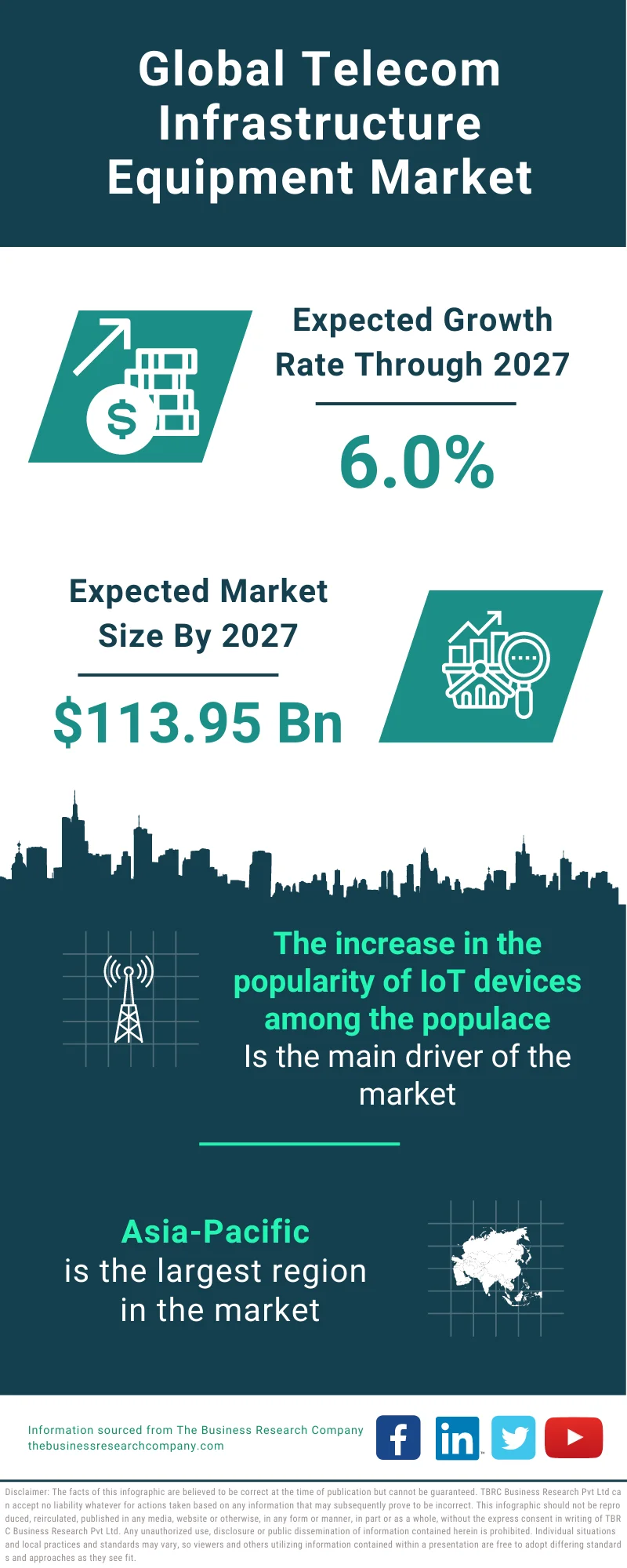 Telecom Infrastructure Equipment Market