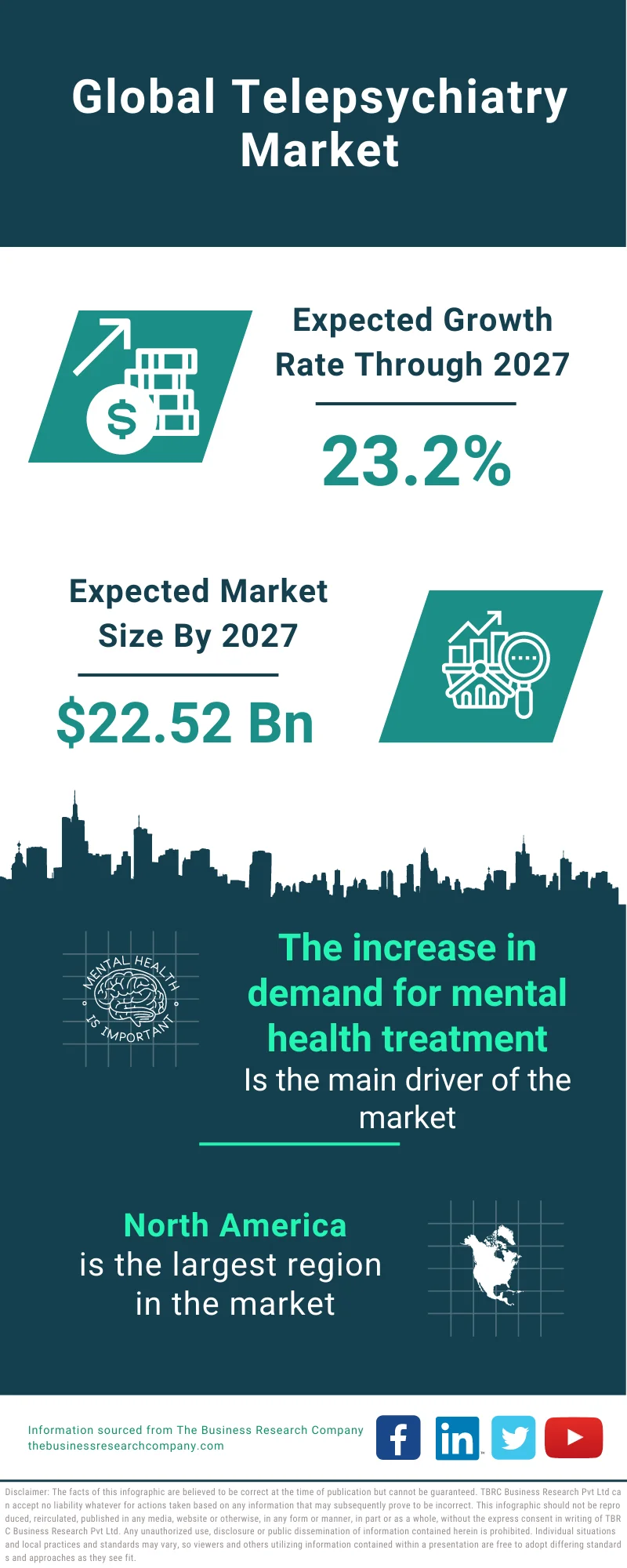 Telepsychiatry Market