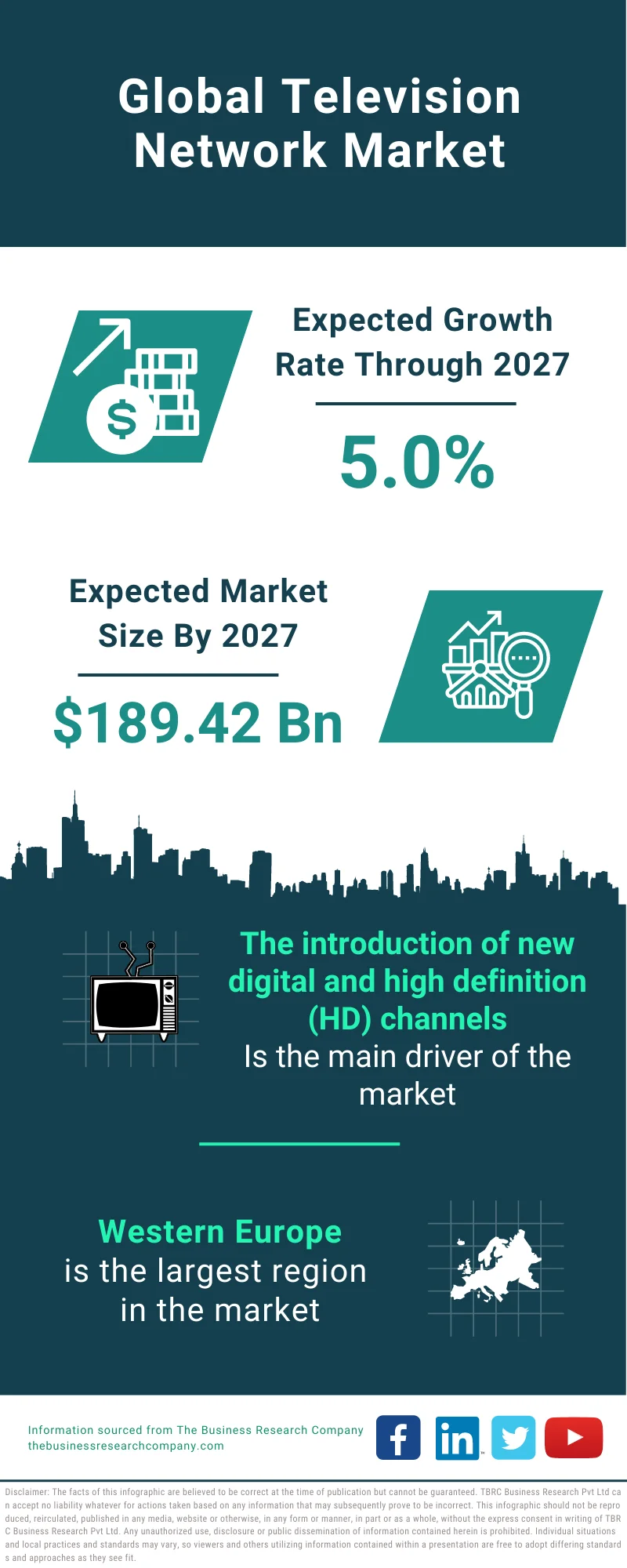 Television Network Market