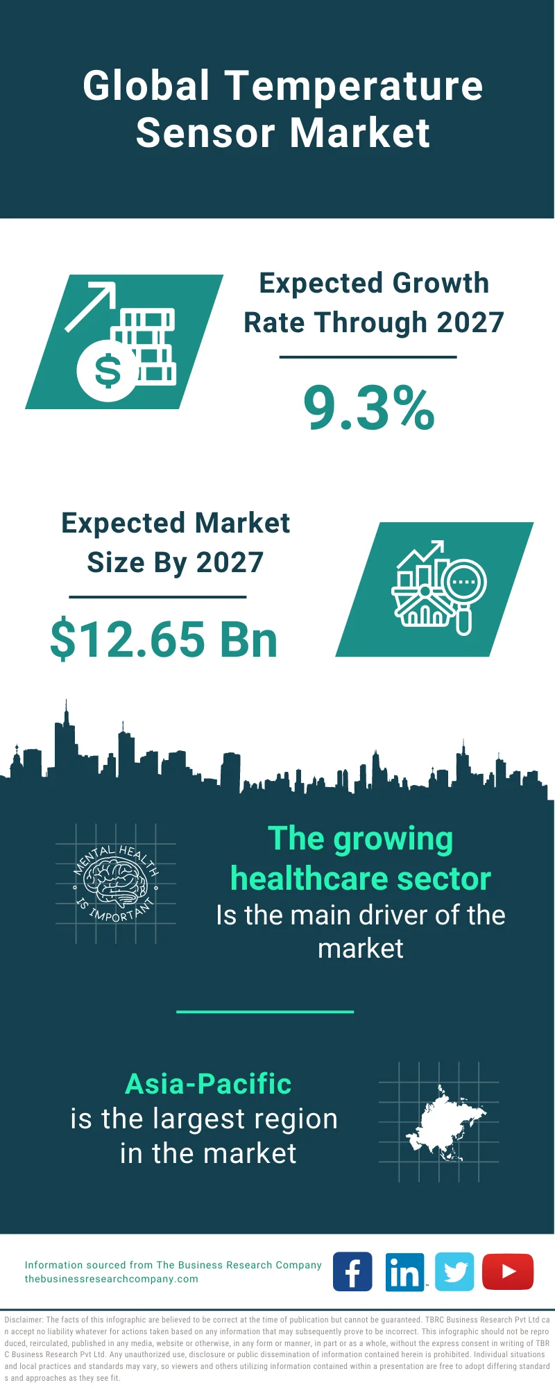 Temperature Sensor Market