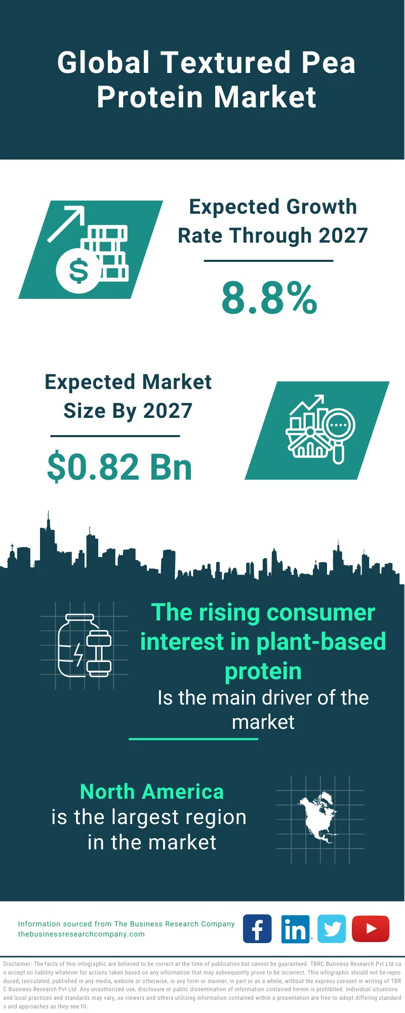 Textured Pea Protein Market