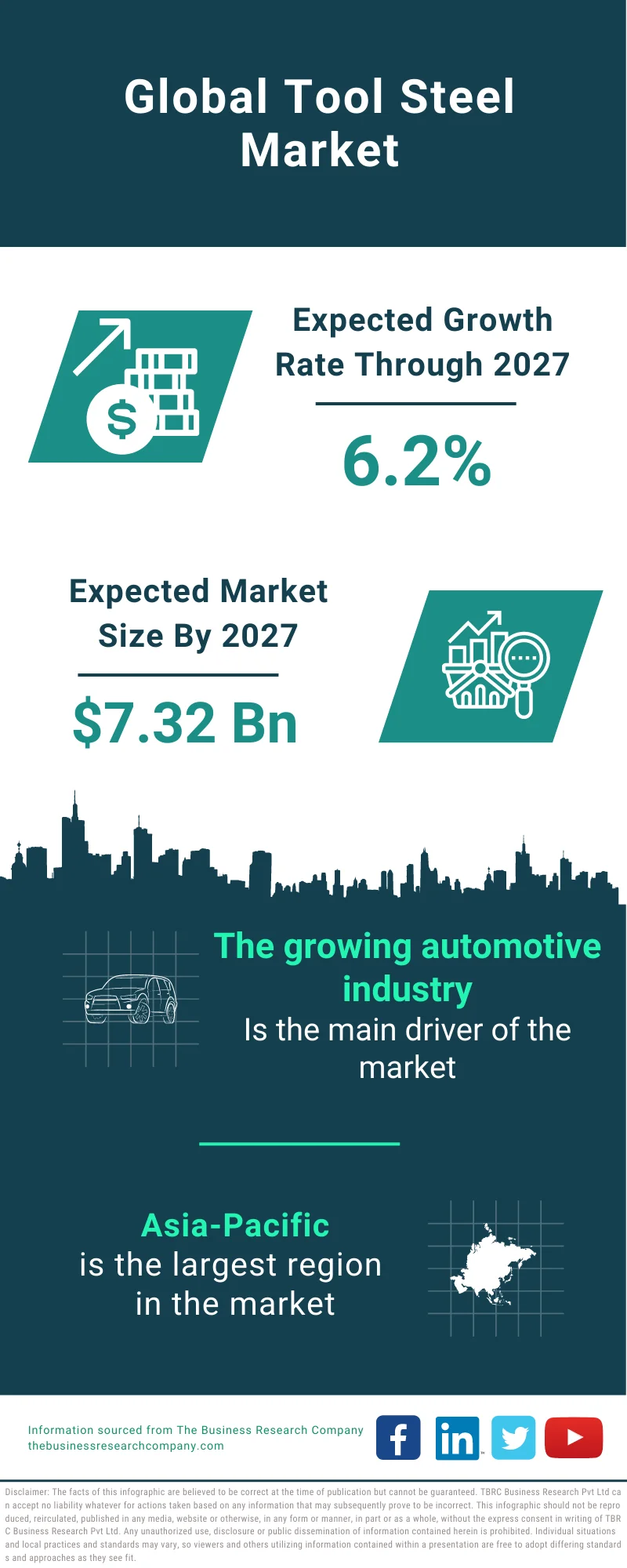 Tool Steel Market