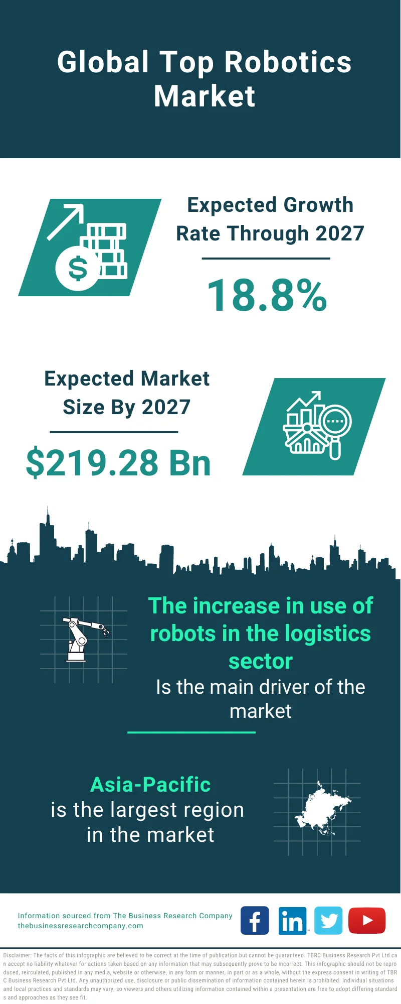 Top Robotics Market