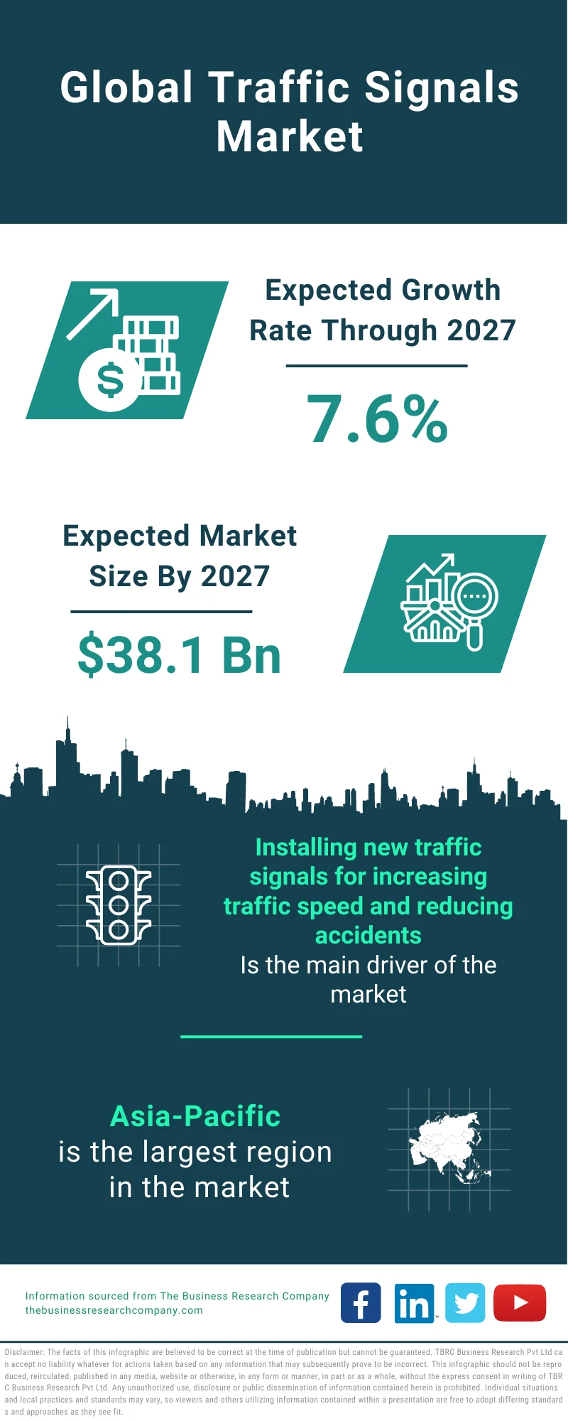 Traffic Signals Market