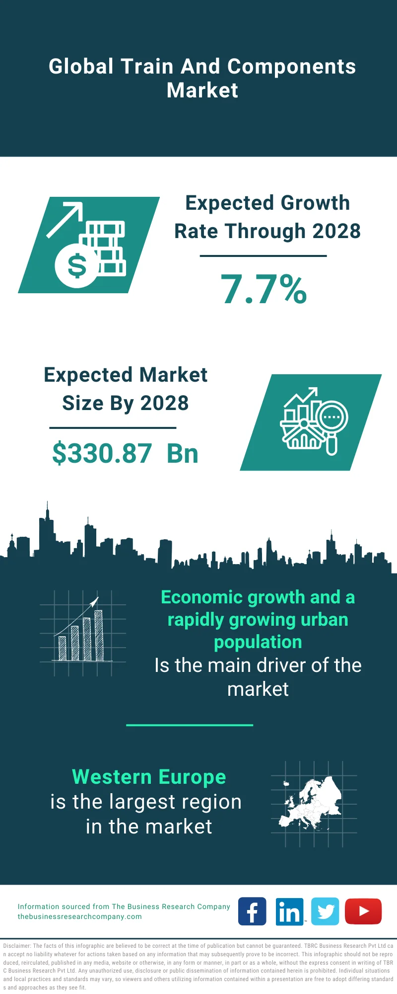 Train And Components Market