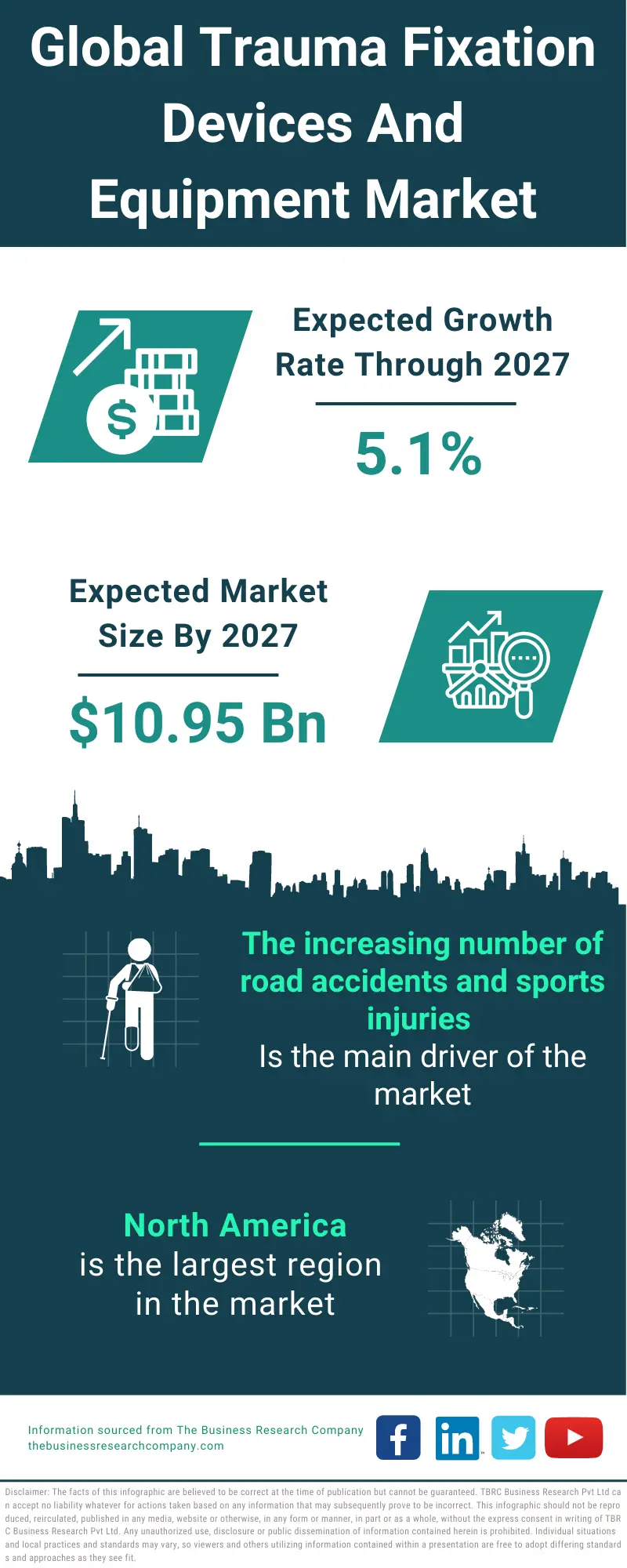 Trauma Fixation Devices And Equipment Market