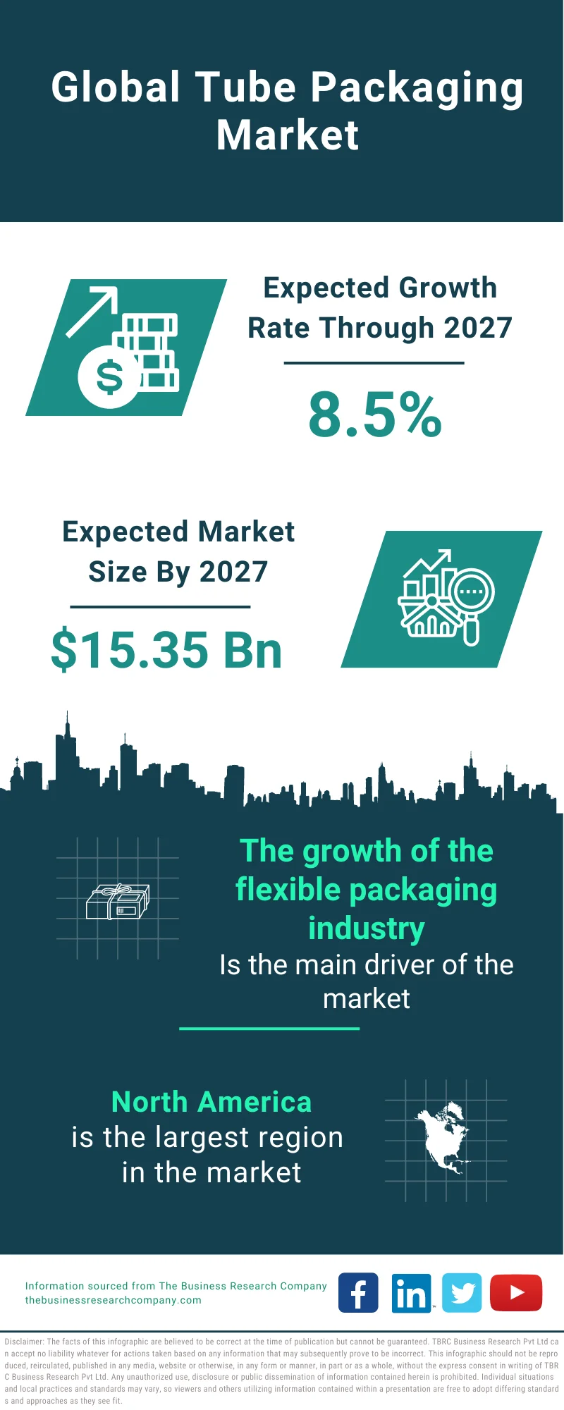 Tube Packaging Market