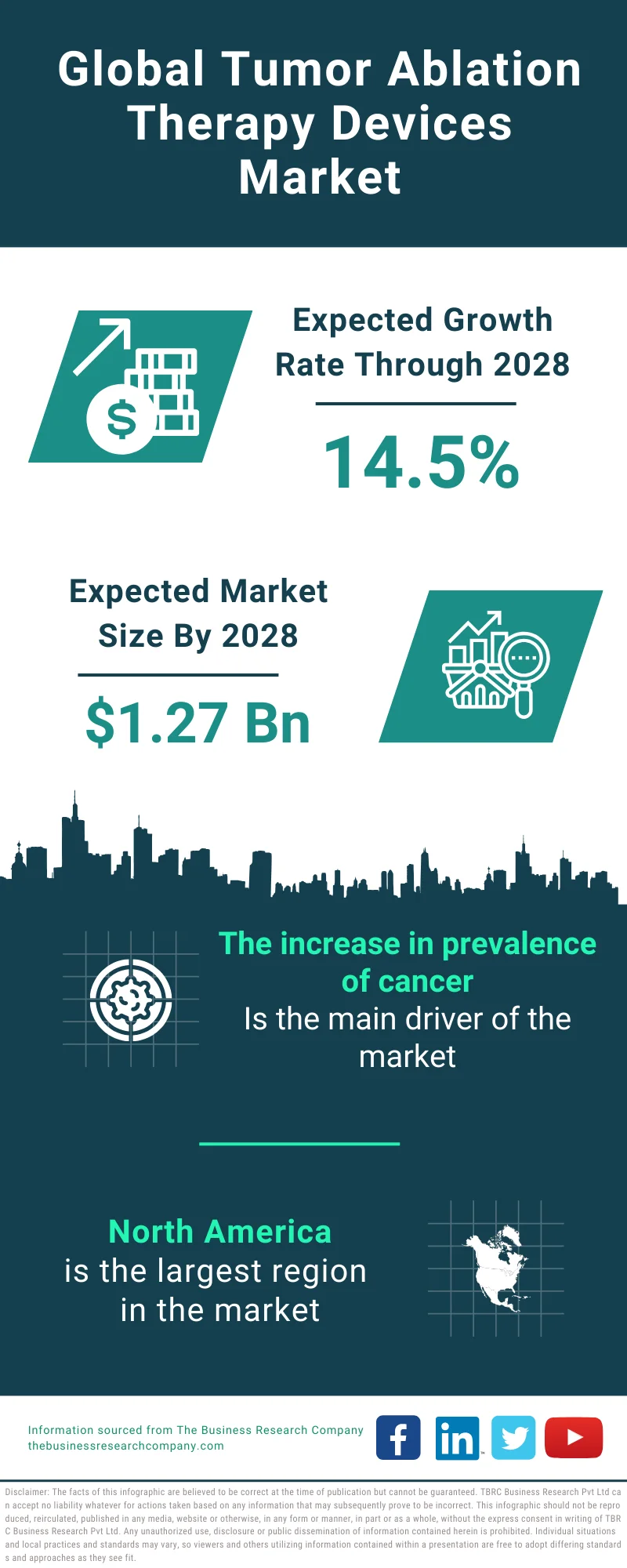 Tumor Ablation Therapy Devices Market