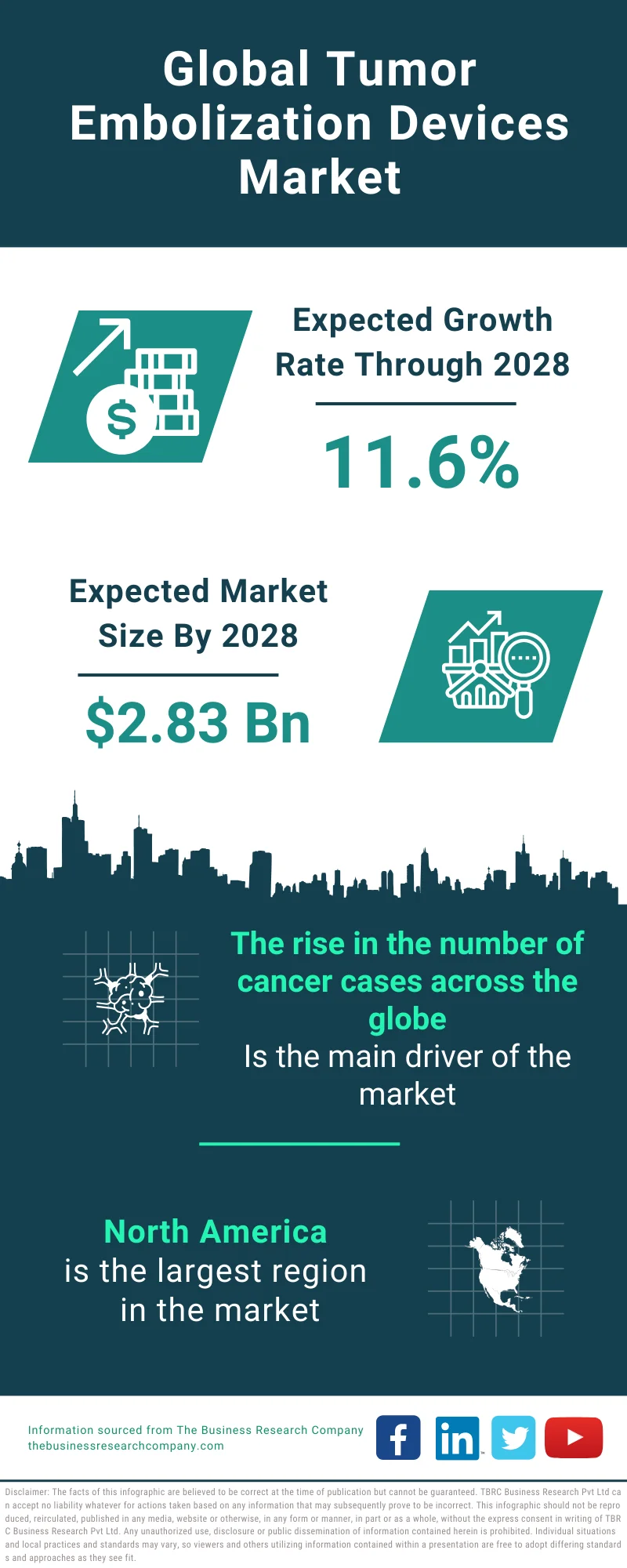 Tumor Embolization Devices Market