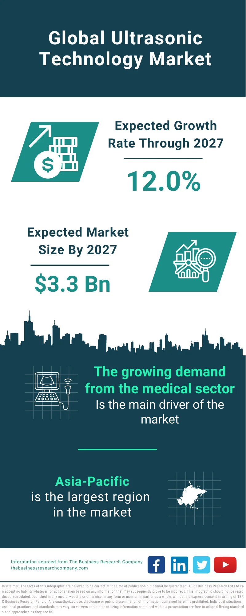 Ultrasonic Technology Market