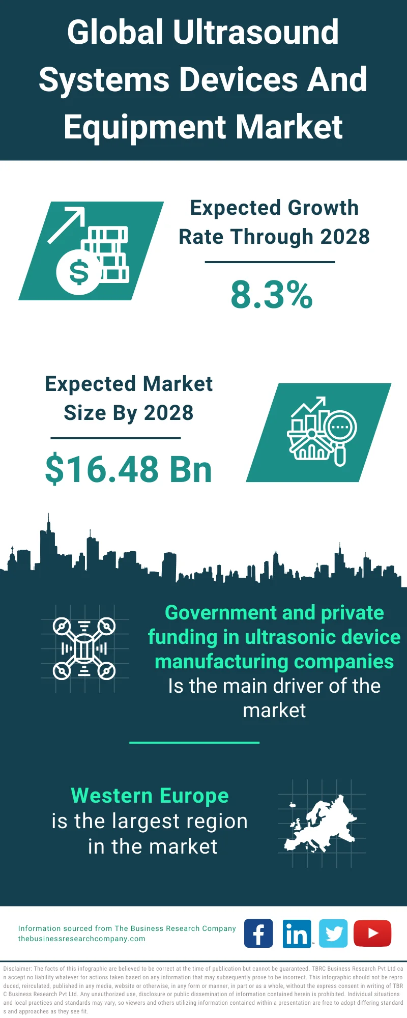 Ultrasound Systems Devices And Equipment Market