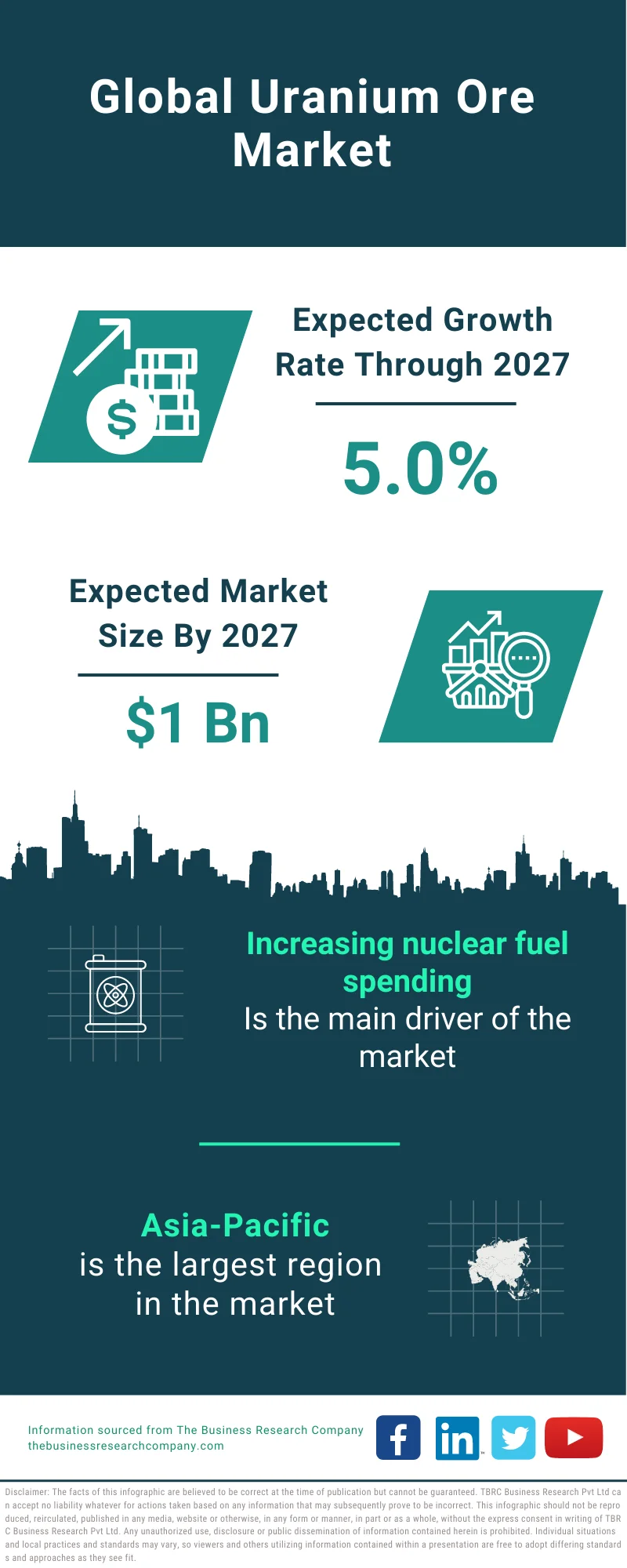 Uranium Ore Market