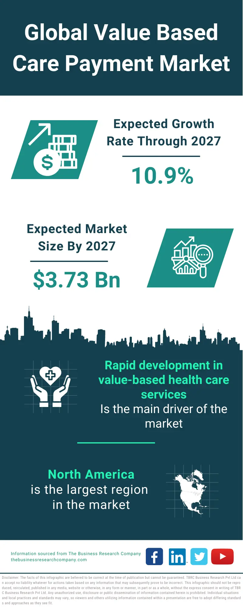 Value Based Care Payment Market