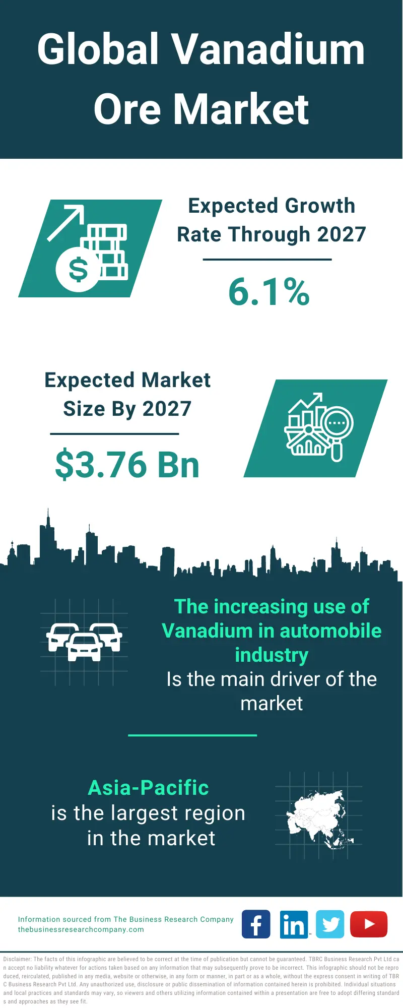 Vanadium Ore Market